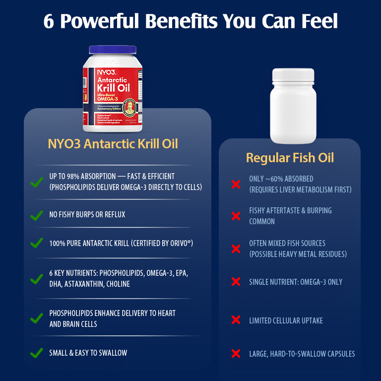 独立站阿蒙森磷虾油4 独立站阿蒙森磷虾油4